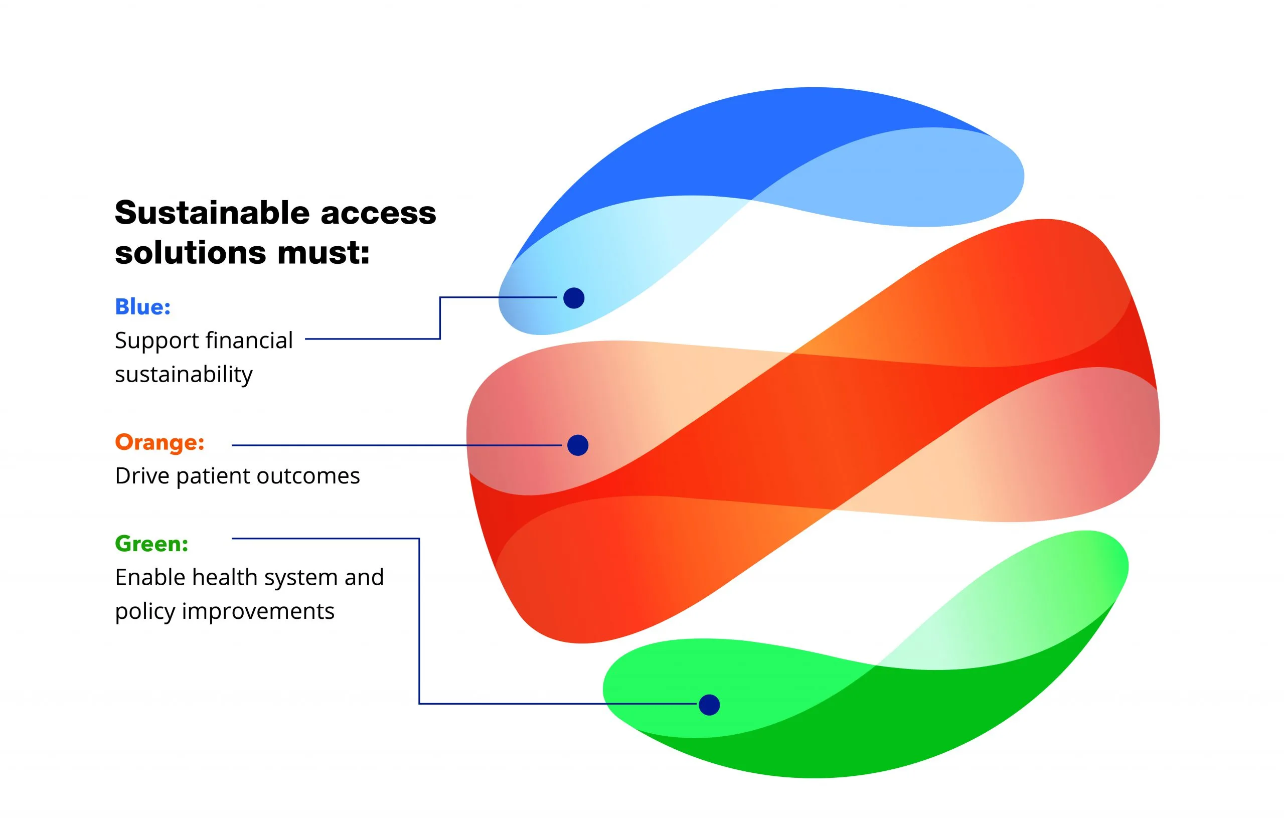 Colors on Axios' logo explained